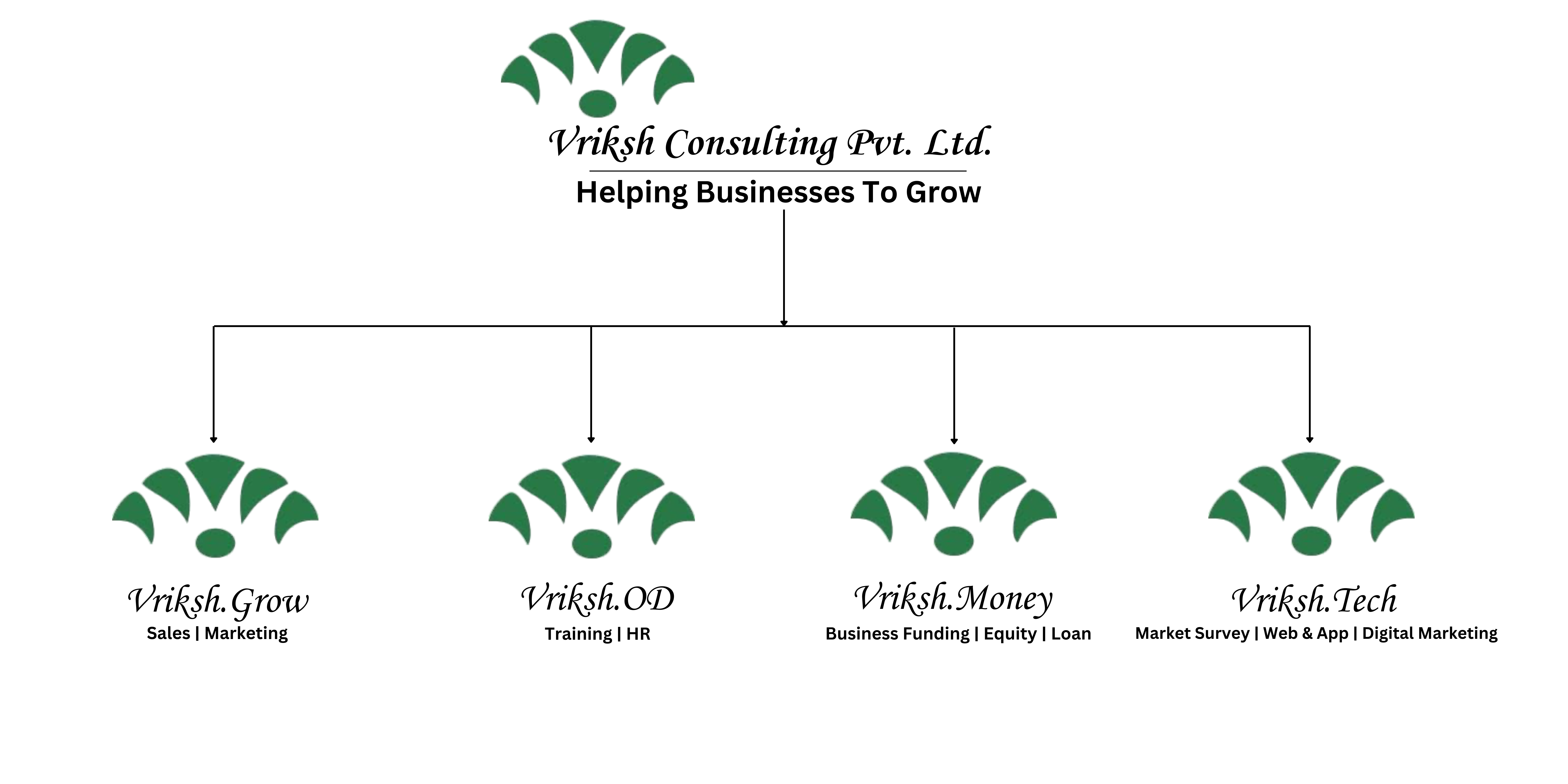 About Vriksh Consulting